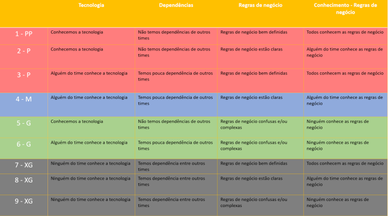 definições da matriz de complexidade versus incertezas