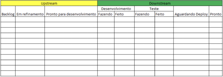 upstream e downstream kanban para entrega contínua