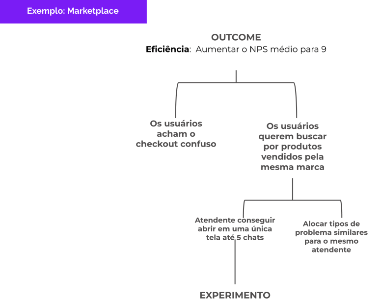 exemplo de marketplace