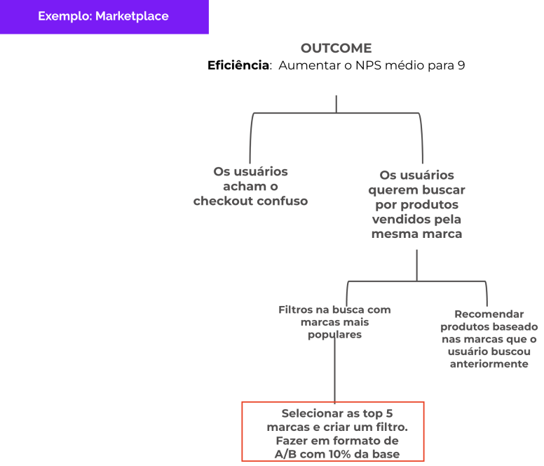 exemplo de marketplace