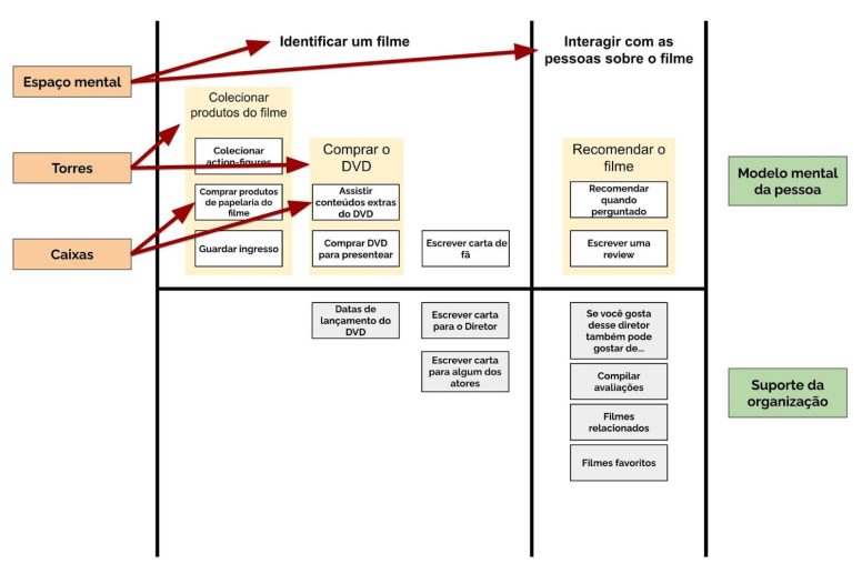 mapa hierárquico