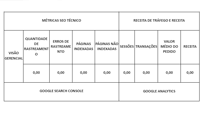 visão gerencial da visão de produto SEO