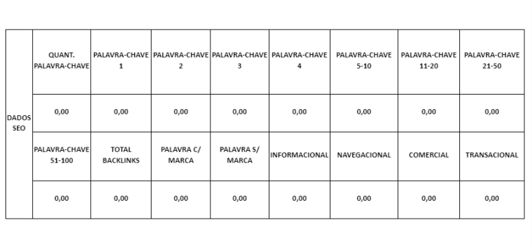 tabela de dados SEO