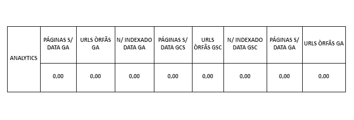 tabela analytics