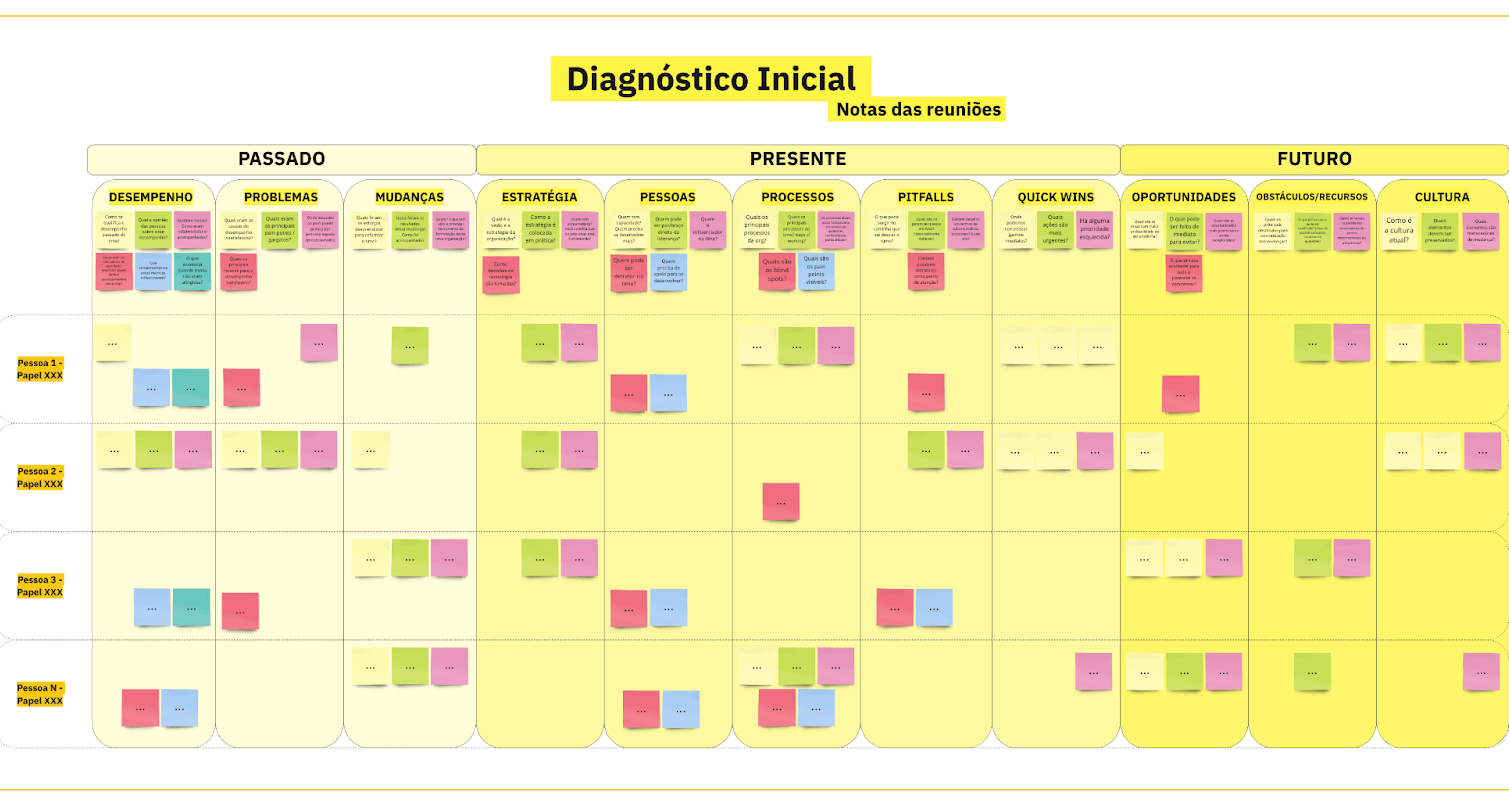 diagnóstico inicial para technical product manager