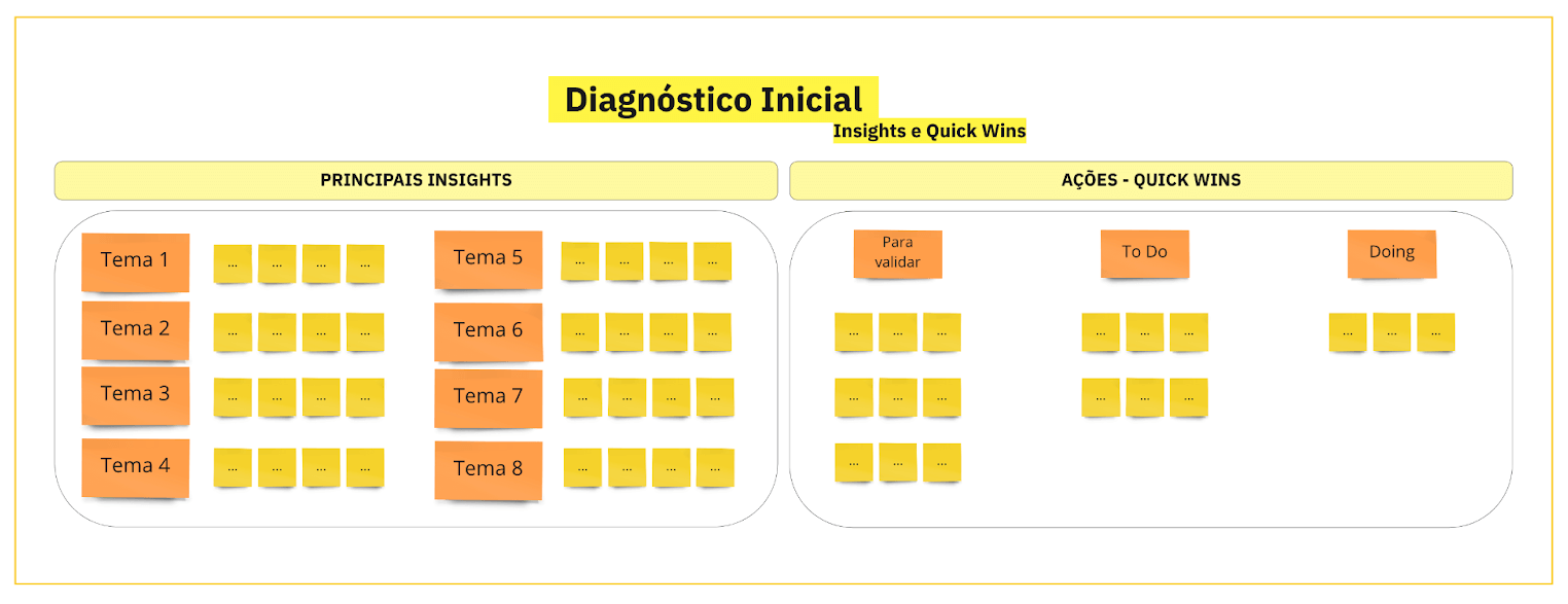 insights e quick wins para technical product managers