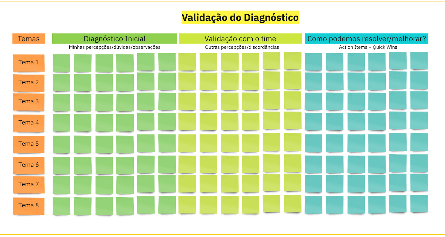 validação do diagnóstico 