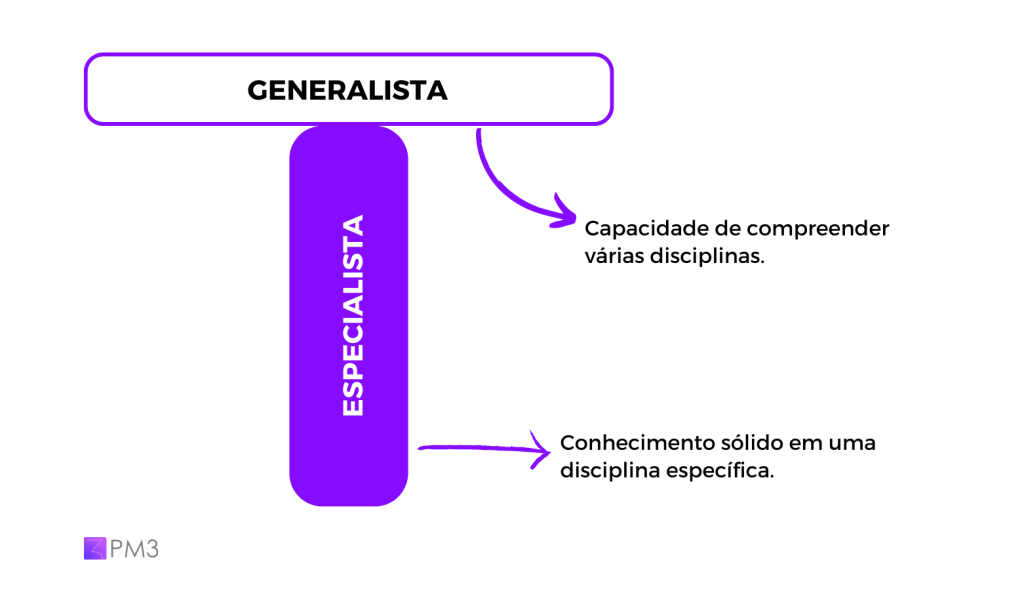 diferença entre o perfil generalista e o perfil especialista