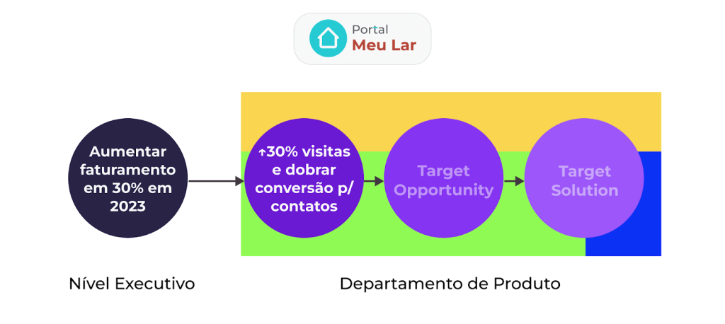 exemplo de definição de outcome de produto em discovery