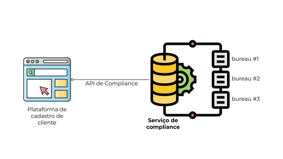 exemplo de API privada