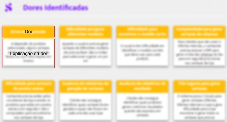 modelo de quadro com dores de usuários identificadas em processo de Discovery