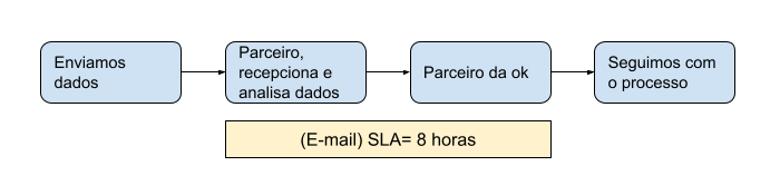 exemplo de uso da visibilidade dos dados em contexto de Produto