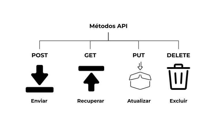 endpoints em APIs