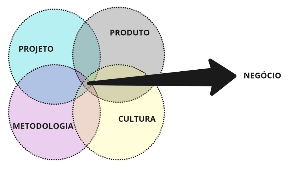 pilares das empresas na Era Digital