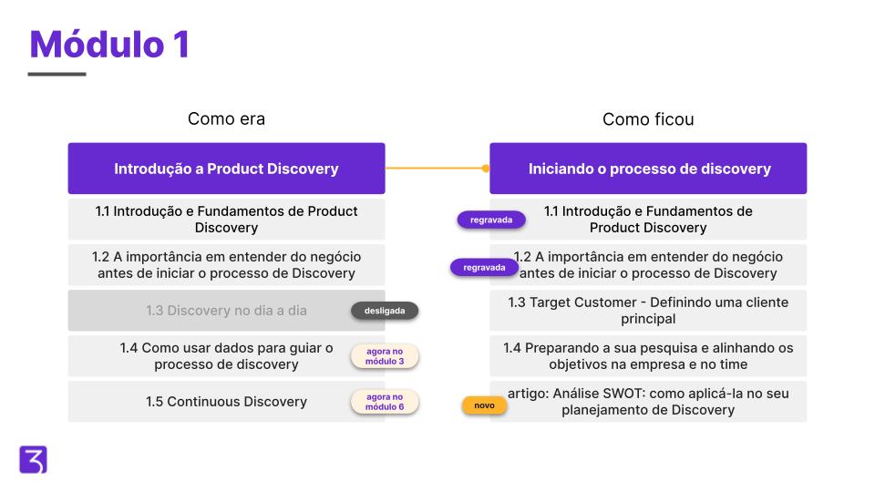 curso de product management da pm3 módulo 1 