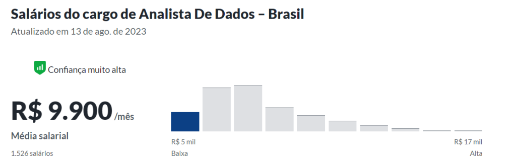 Analista de dados: o que faz e quanto ganha um Data Analyst - Cursos ...