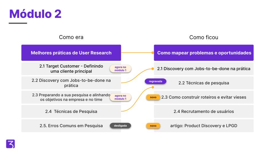 curso de product management da pm3 módulo 2