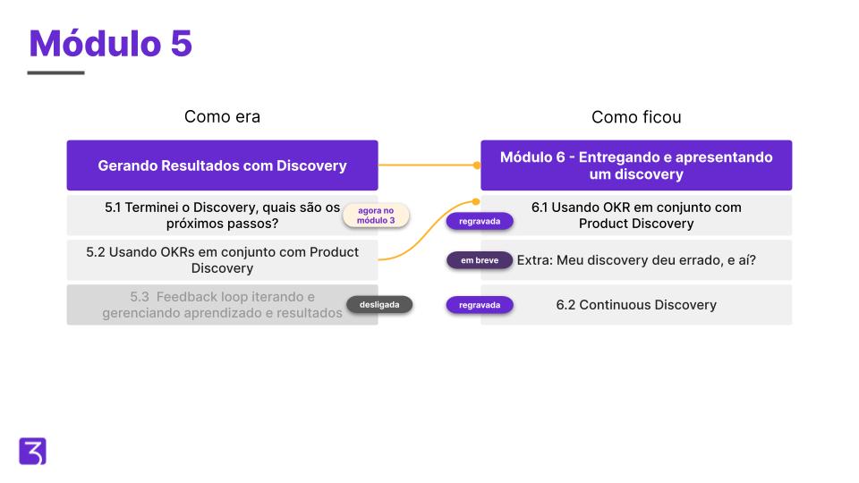 curso de product management da pm3 módulo 5