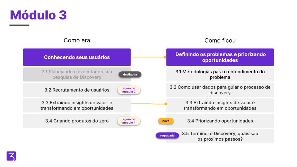 curso de product management da pm3 módulo 3