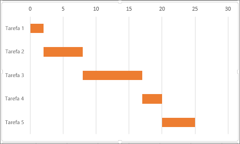 representação simples do gráfico de gantt