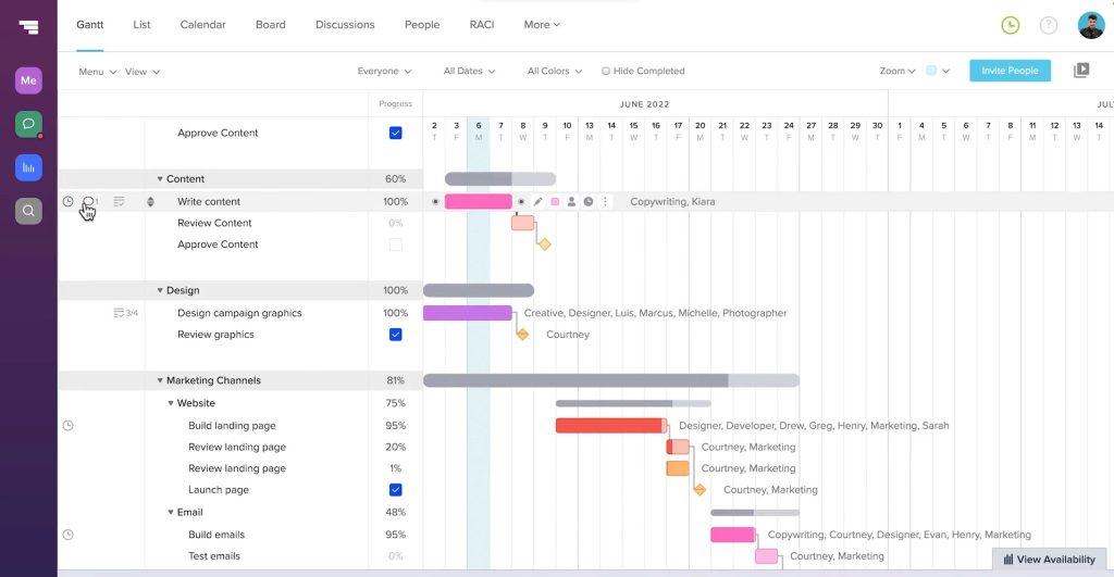 gráfico de gantt online