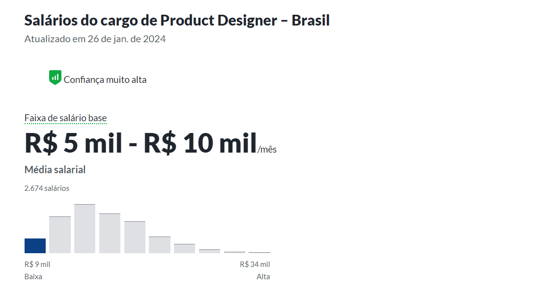 Product Designer: o que faz a pessoa de Design de Produto?