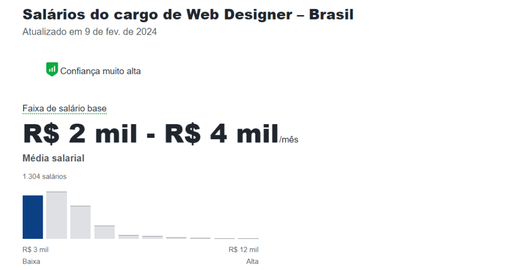 web designer salário