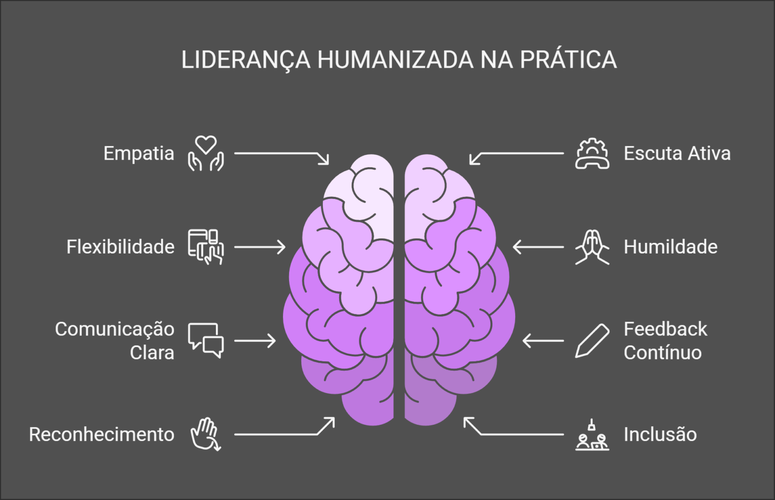 Como aplicar a liderança humanizada? Confira dicas de experts