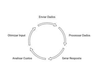 pm3-ciclo-imput