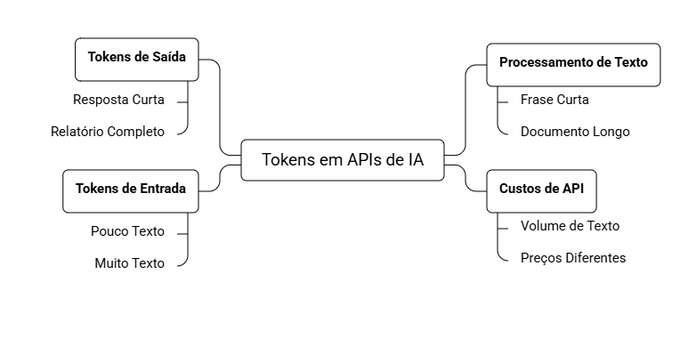 pm3-token