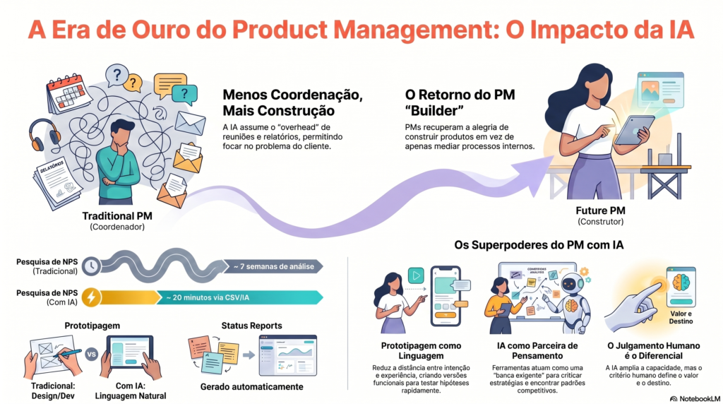 pm3_era_de_ourro_impacto_da_ia