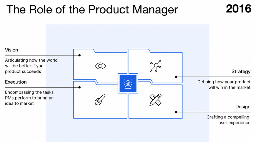 pm3_product_manager