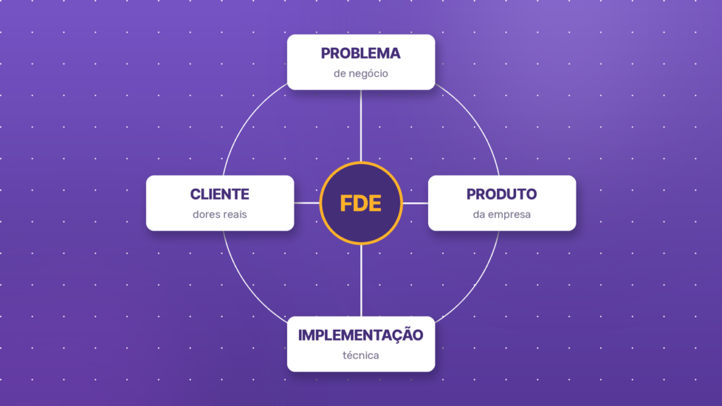 contexto-1-quatro-mundos-fde