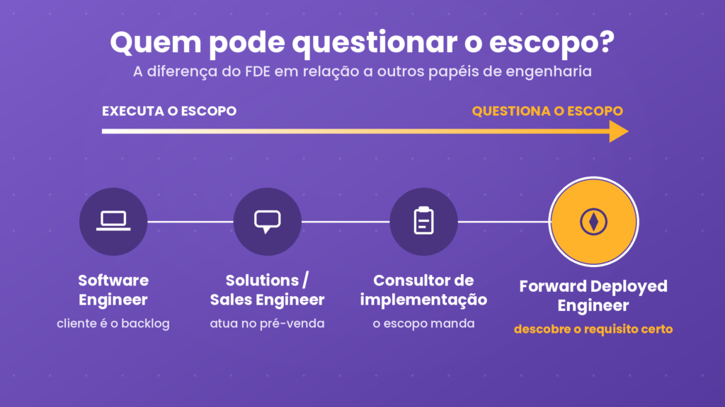 contexto-2-fde-vs-outros-papeis