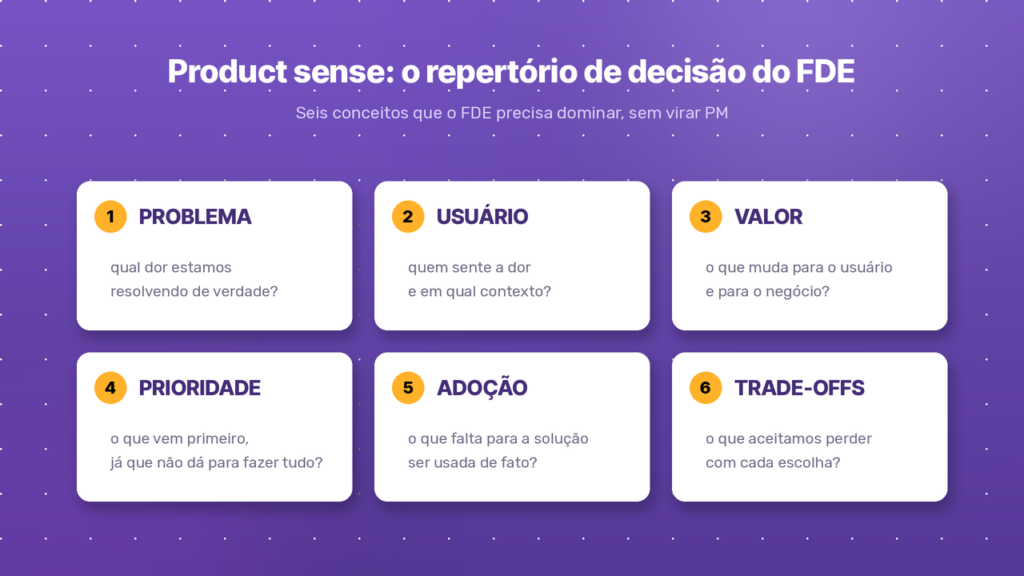 contexto-3-seis-conceitos-product-sense