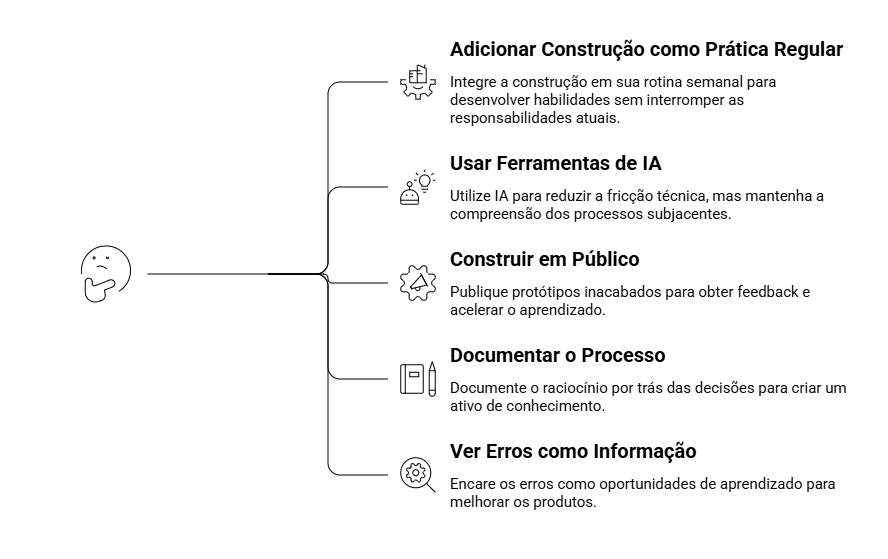 modo-builder-pm3