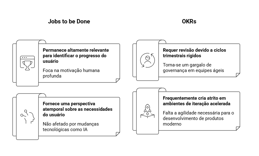 pm3-framework-okrs-jobstobe