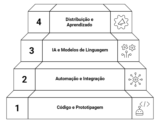 stack-pm3