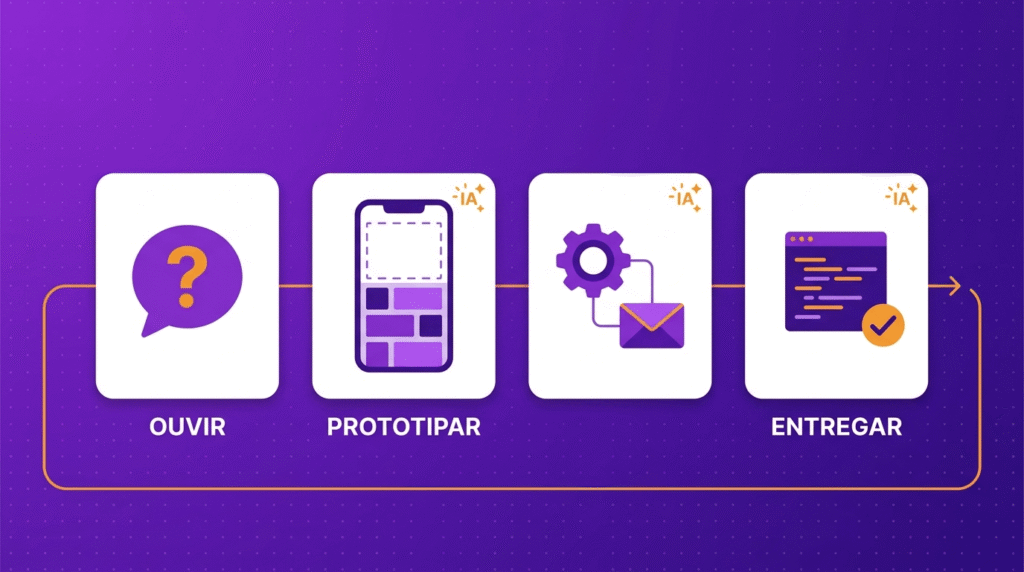 O que faz um Product Builder no dia a dia