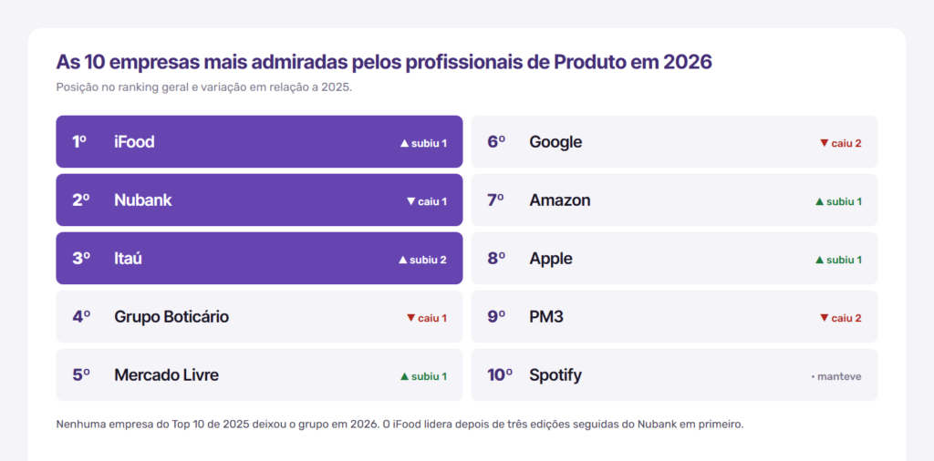 panorama26-10-empreas-mais-admiradas