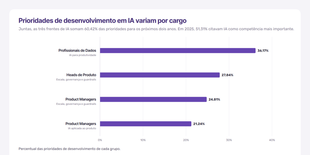 panorama26-desenvolvimento-ia