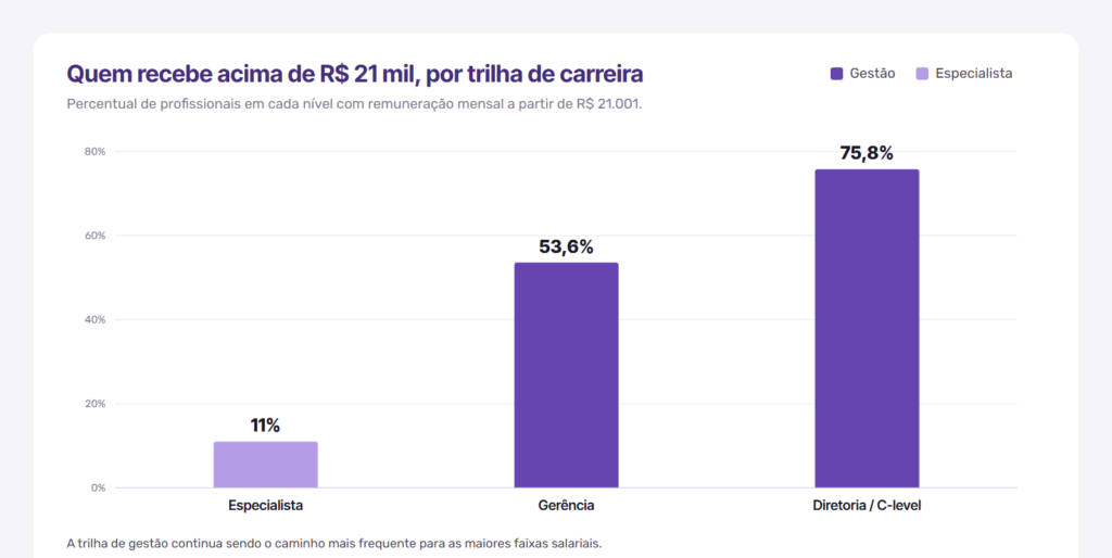 panorama26-trilha-carreira